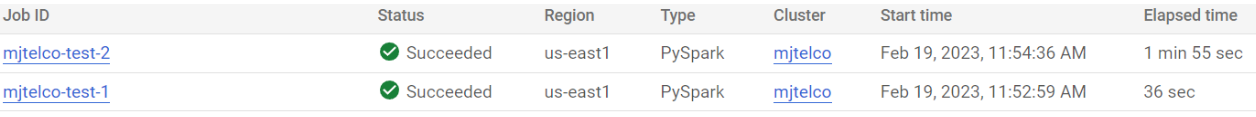 Dataproc Pi Jobs 1 and 2