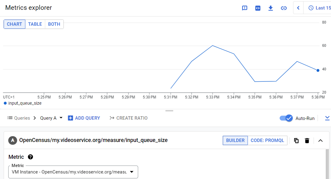 Metrics Explorer input_queue